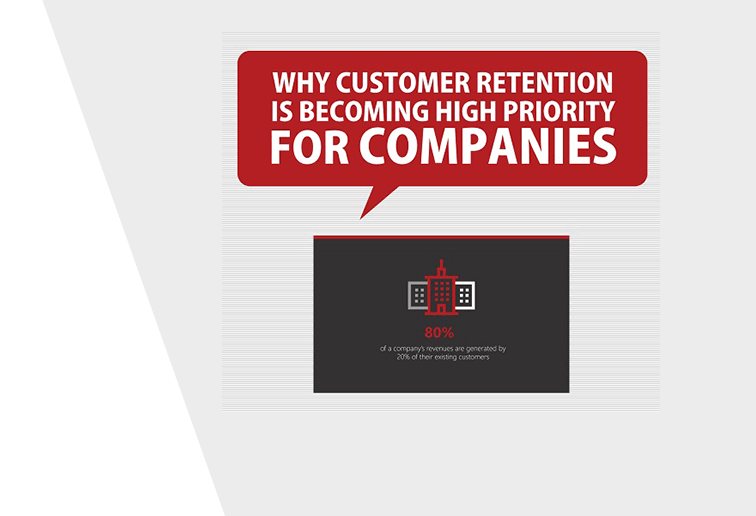 Why Customer Retention is becoming high priority for companies