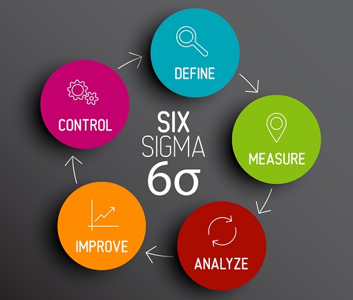 How to Deliver Better Customer Service with Six Sigma